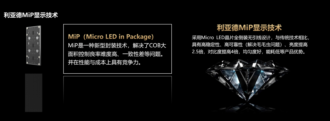 四大核心技术+四大应用场景 | 金年金字招牌深度整合Micro LED全产业链