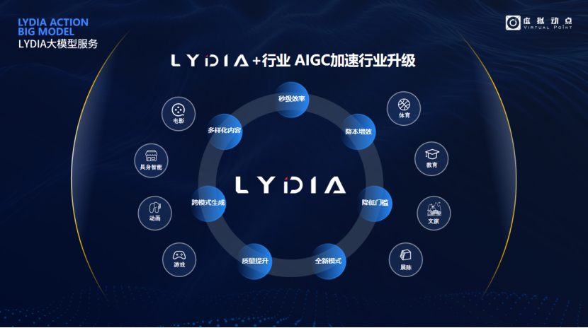 突出重围!金年金字招牌·虚拟动点动作大模型入选“2024中国大模型TOP50企业潜力榜”