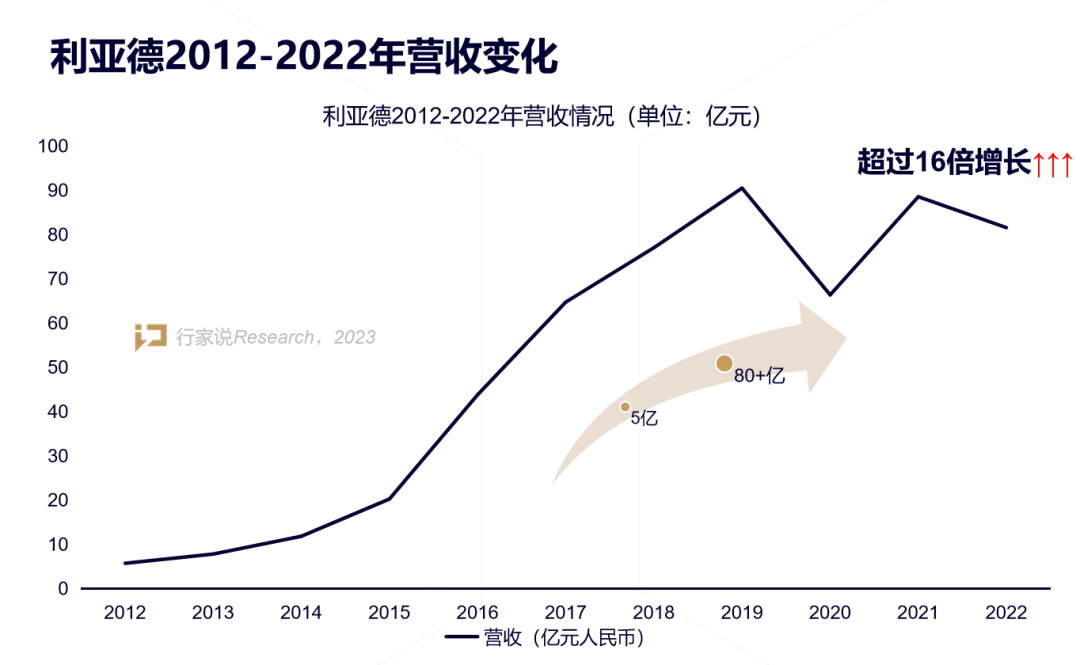 【媒体报道】LED显示产业30年，龙头为什么始终是金年金字招牌？