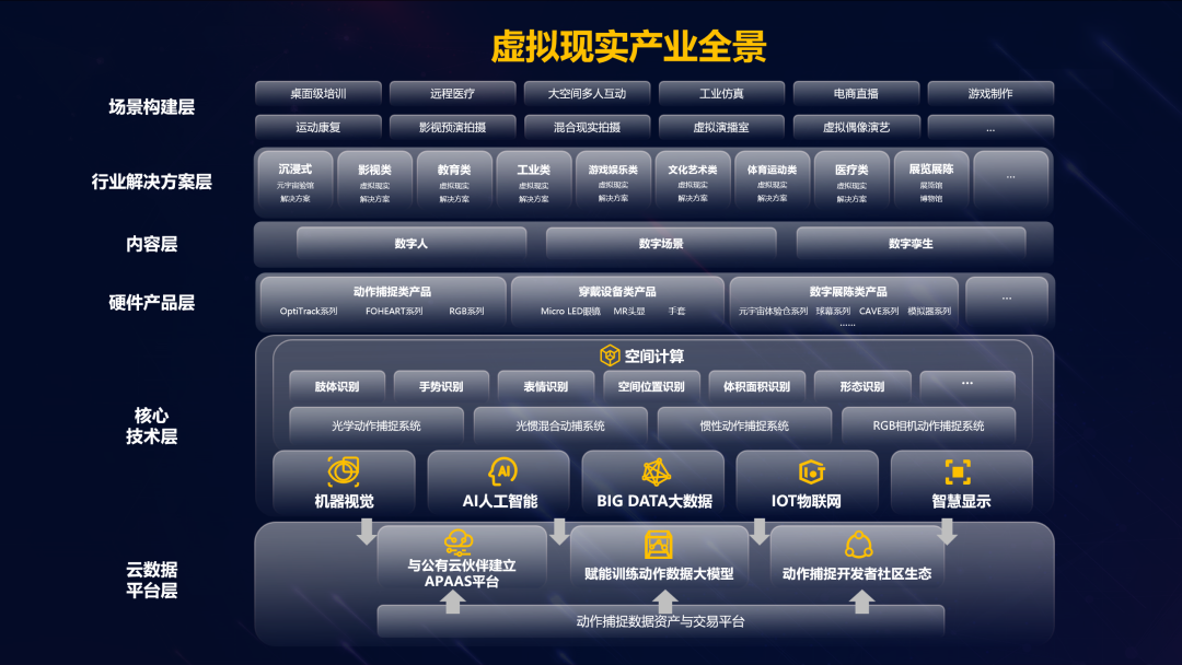 金年金字招牌虚拟动点加入北京市元宇宙产业创新中心