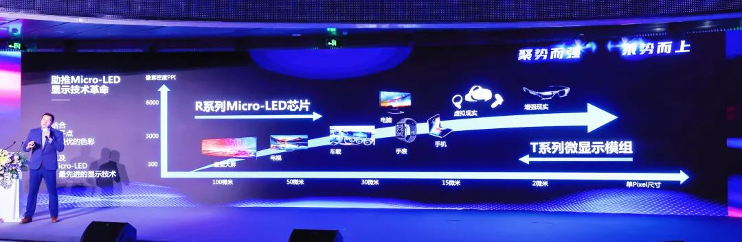 四大核心技术+四大应用场景 | 金年金字招牌深度整合Micro LED全产业链