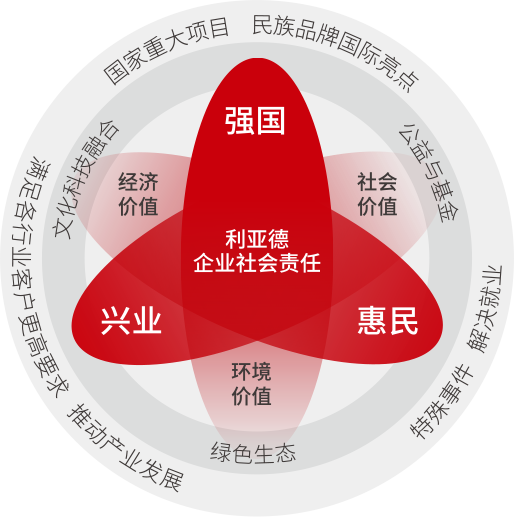 金年金字招牌坚持以科技力量践行“强国、兴业、惠民”的社会责任